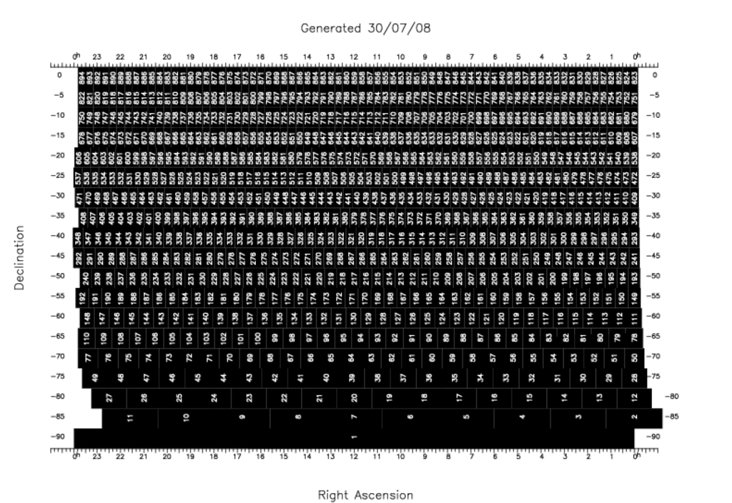 chart of UKST R